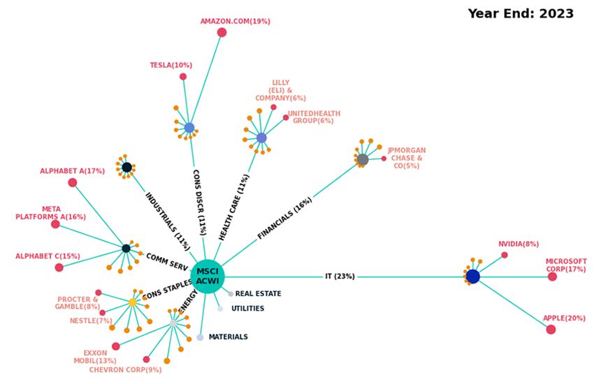 Alt text for exhibit