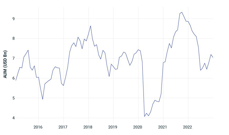 The liquidity of ETFs and futures linked to the MSCI India Index.