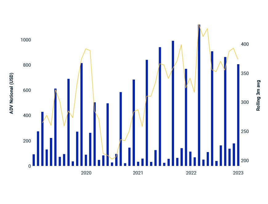 The futures linked to the MSCI India Index.