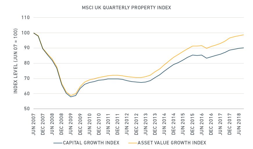 VIX spikes have led to