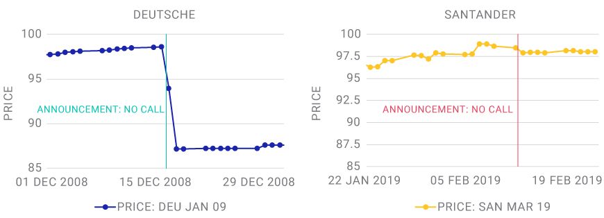 MUTED MARKET REACTION TO SANTANDER'S COCO EXTENSION